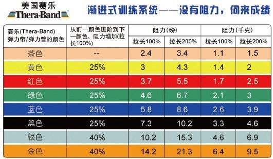 thera-band赛乐弹力带阻力升级示意图02.jpg