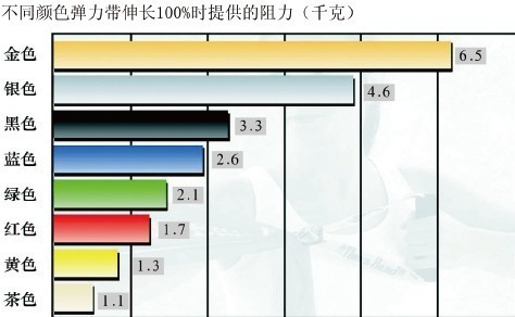 thera-band赛乐弹力带阻力升级示意图01.jpg