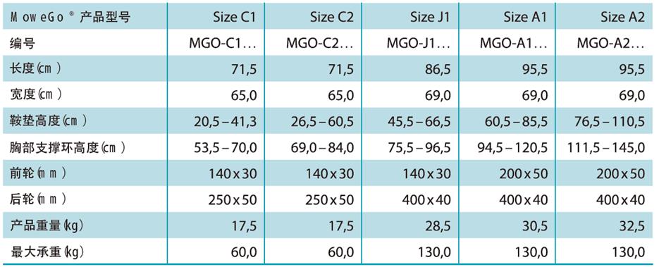 德国Ato-form MoweGo®步态训练器技术参数.jpg